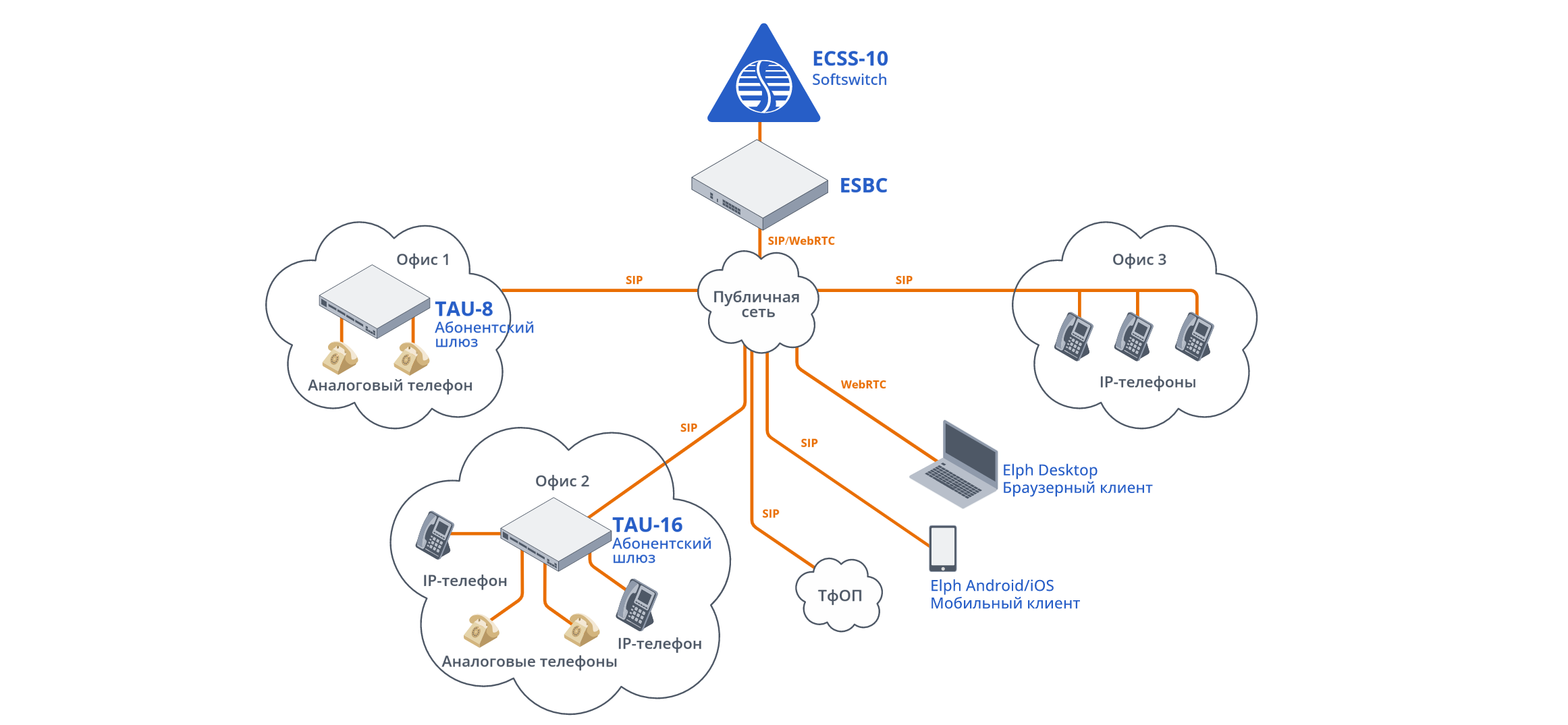 ris-2-korporativnaia-telefoniia