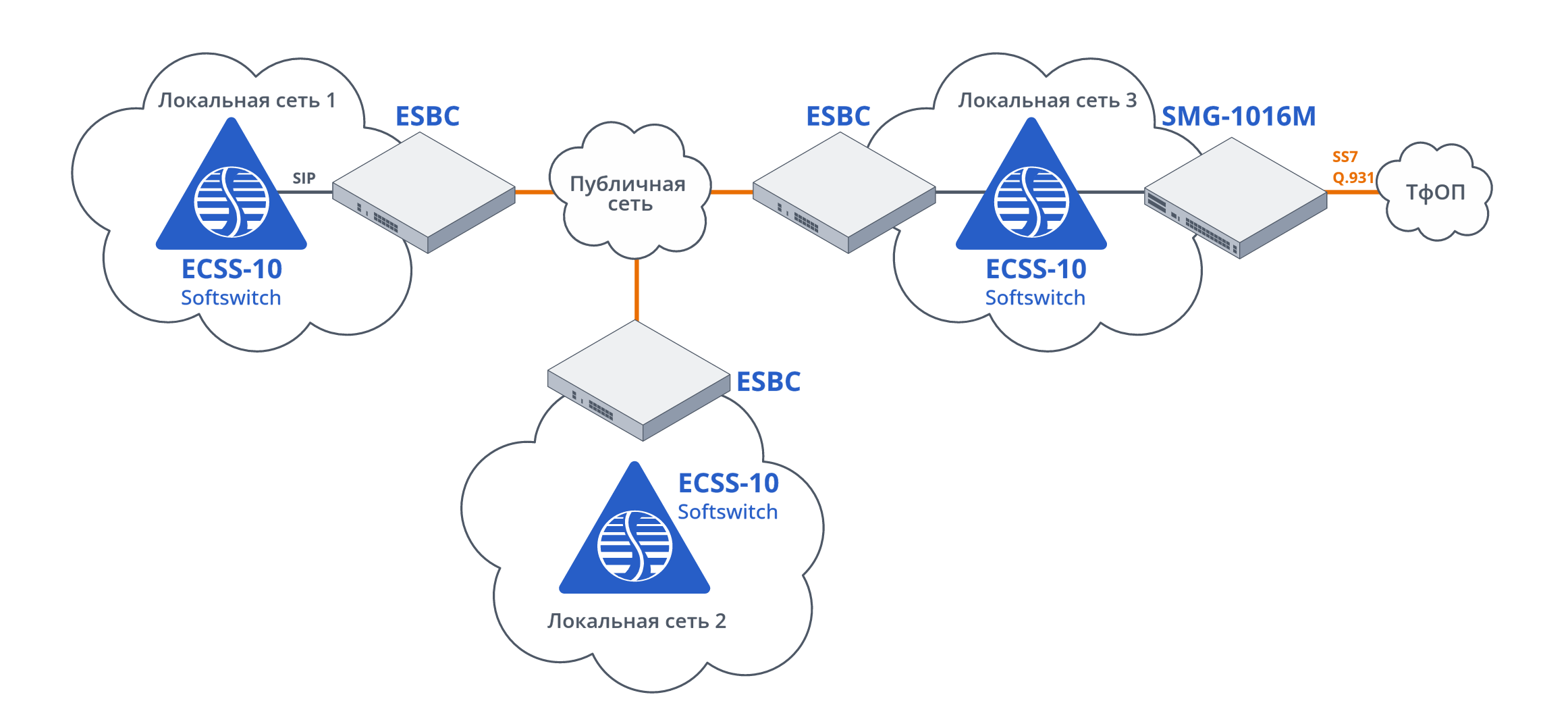 ris-1-mezoperatorskoe-vzaimodeistvie