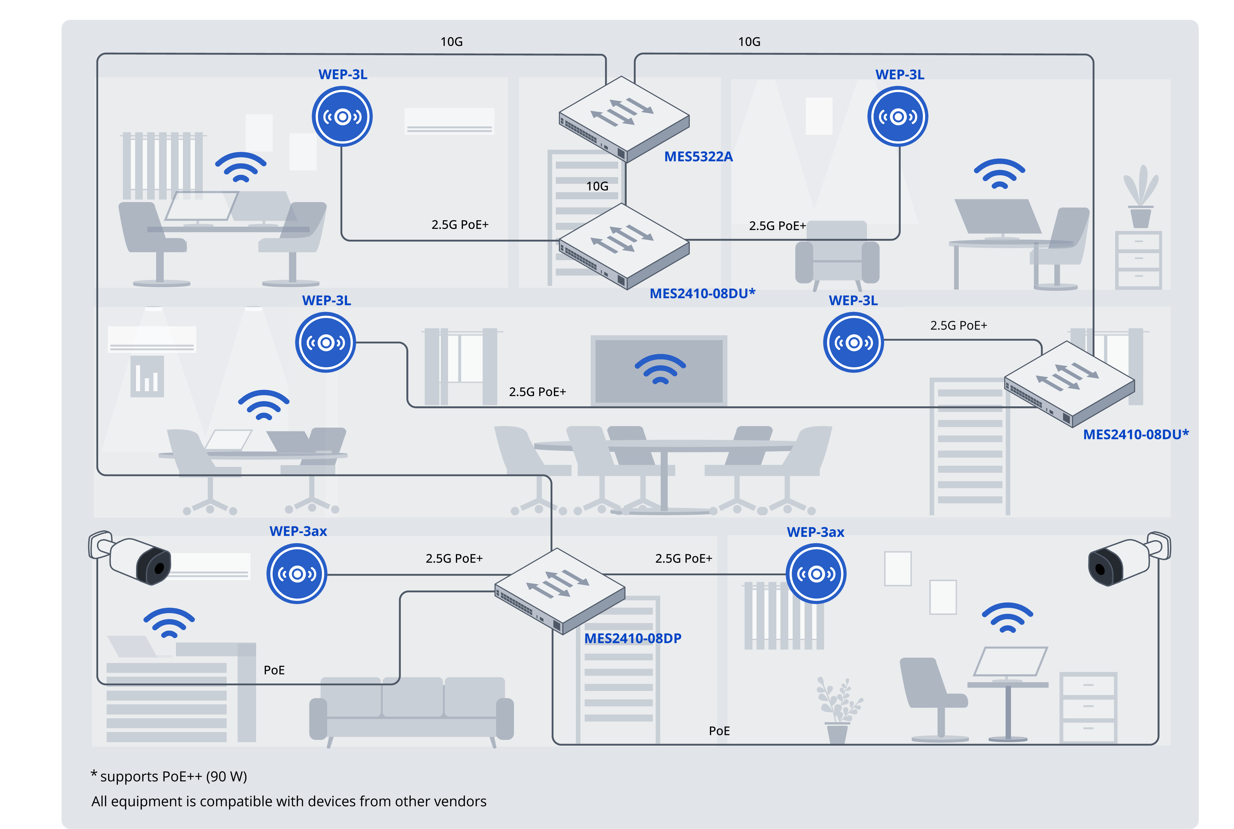 scheme-of-connecting-access-points-to-multi-gigabit-switches