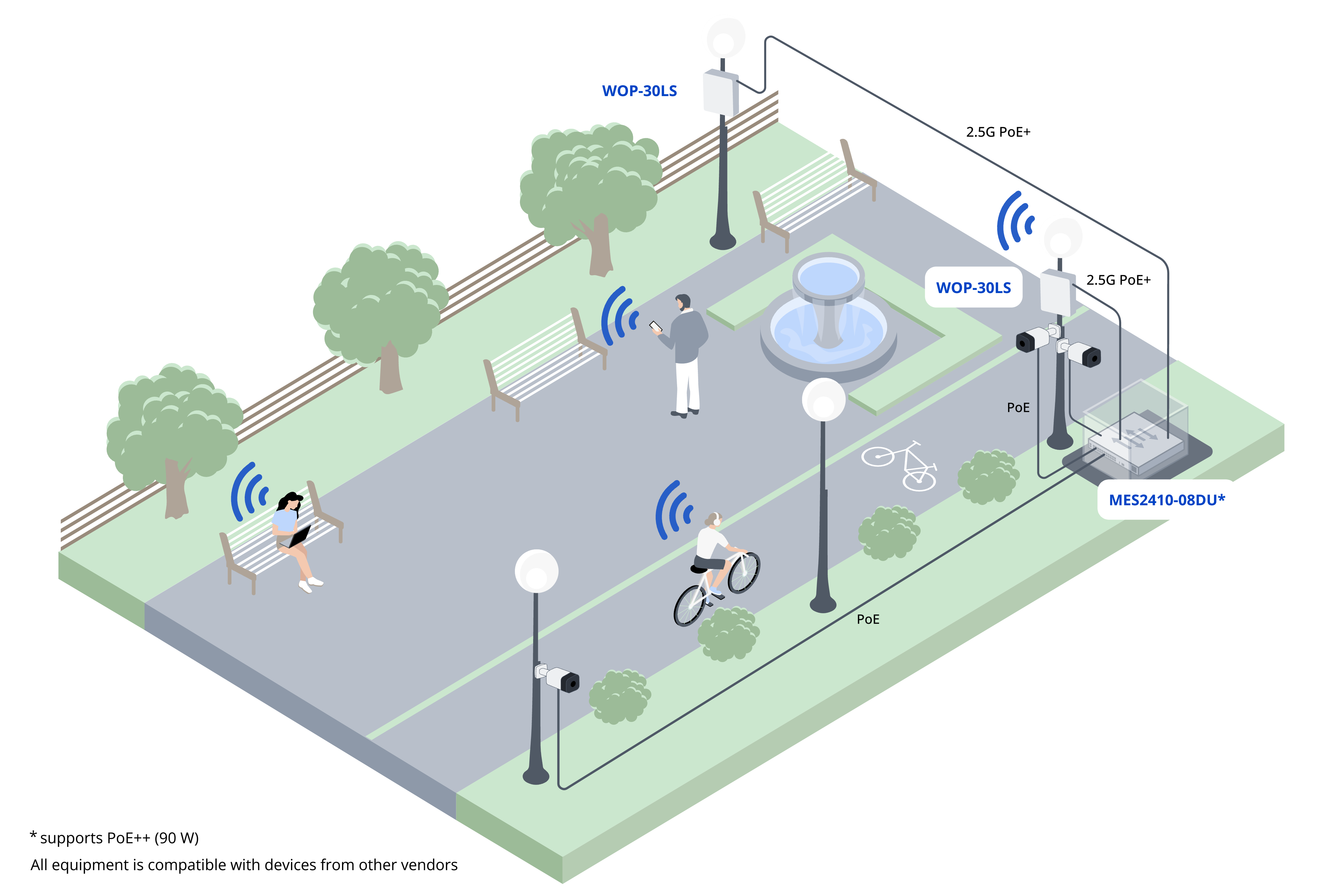 scheme-of-connecting-access-points-to-multi-gigabit-switches