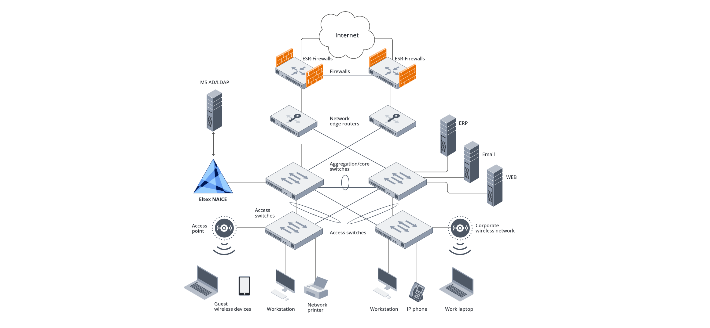 scheme-1-corporate-network-using-naice