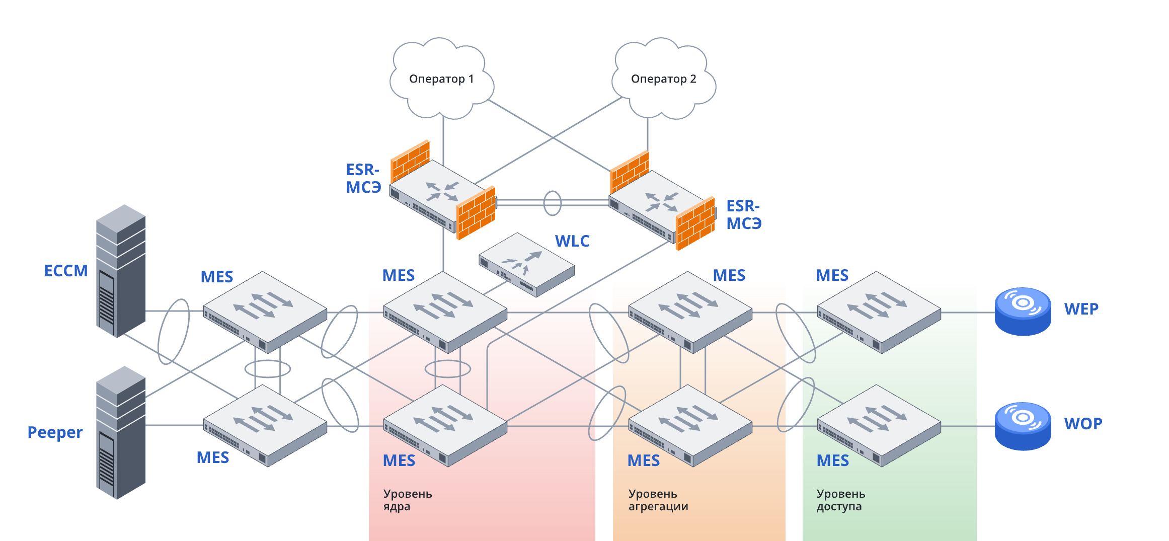 ris-1-postroenie-korporativnoi-seti-s-podkliuceniem-servera-eccm