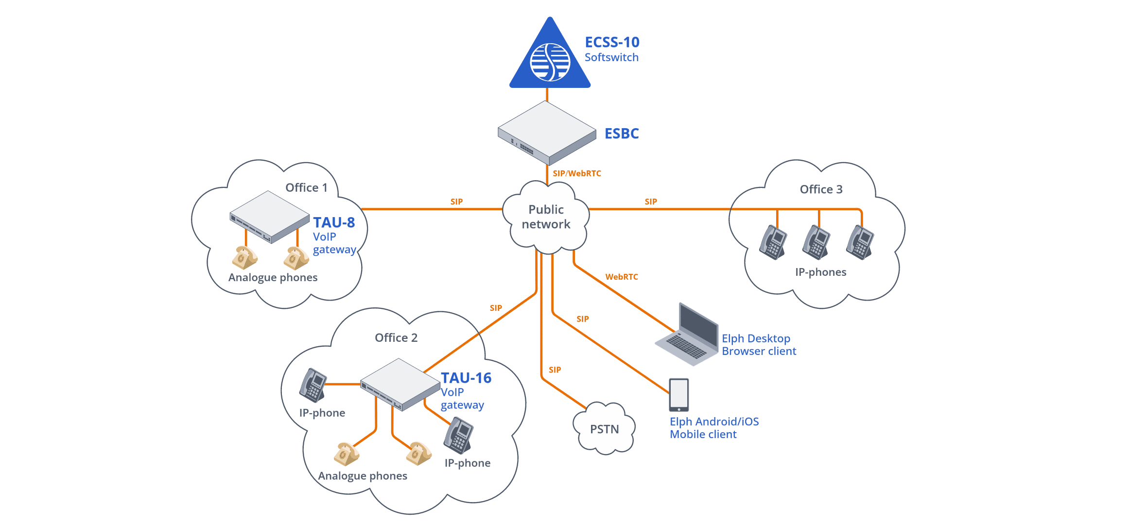 fig-2-enterprise-telephony
