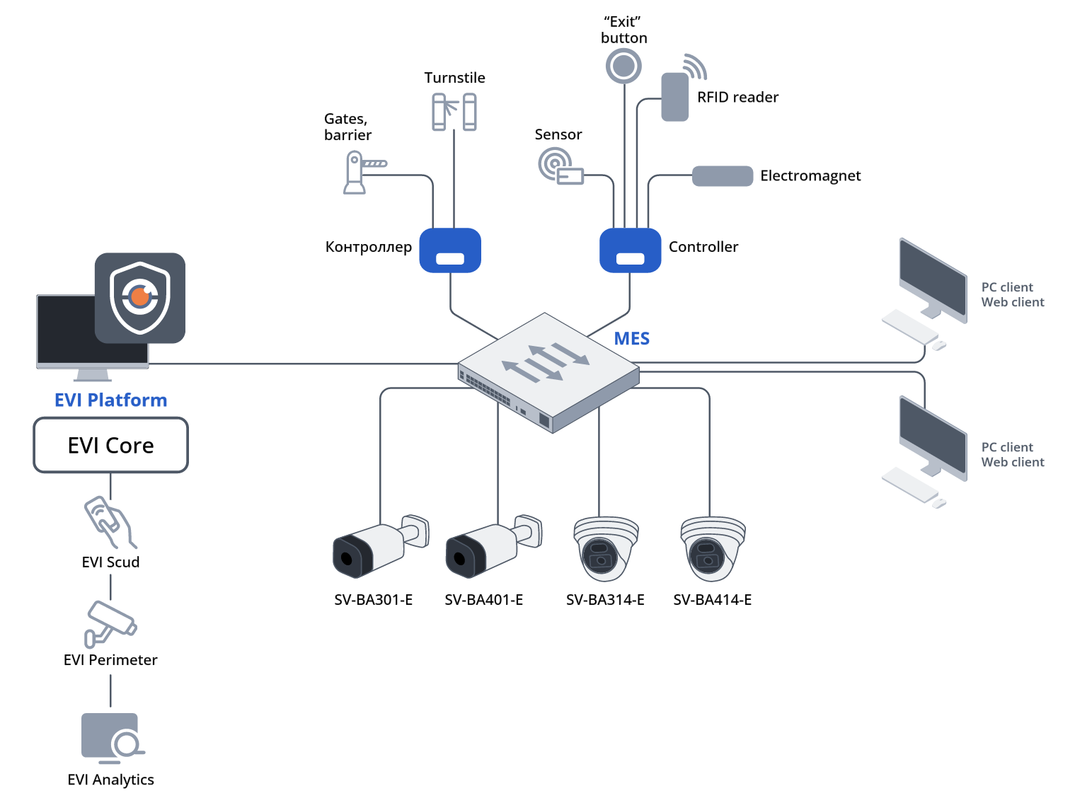 video-surveillance-system-with-eltex-ip-cameras