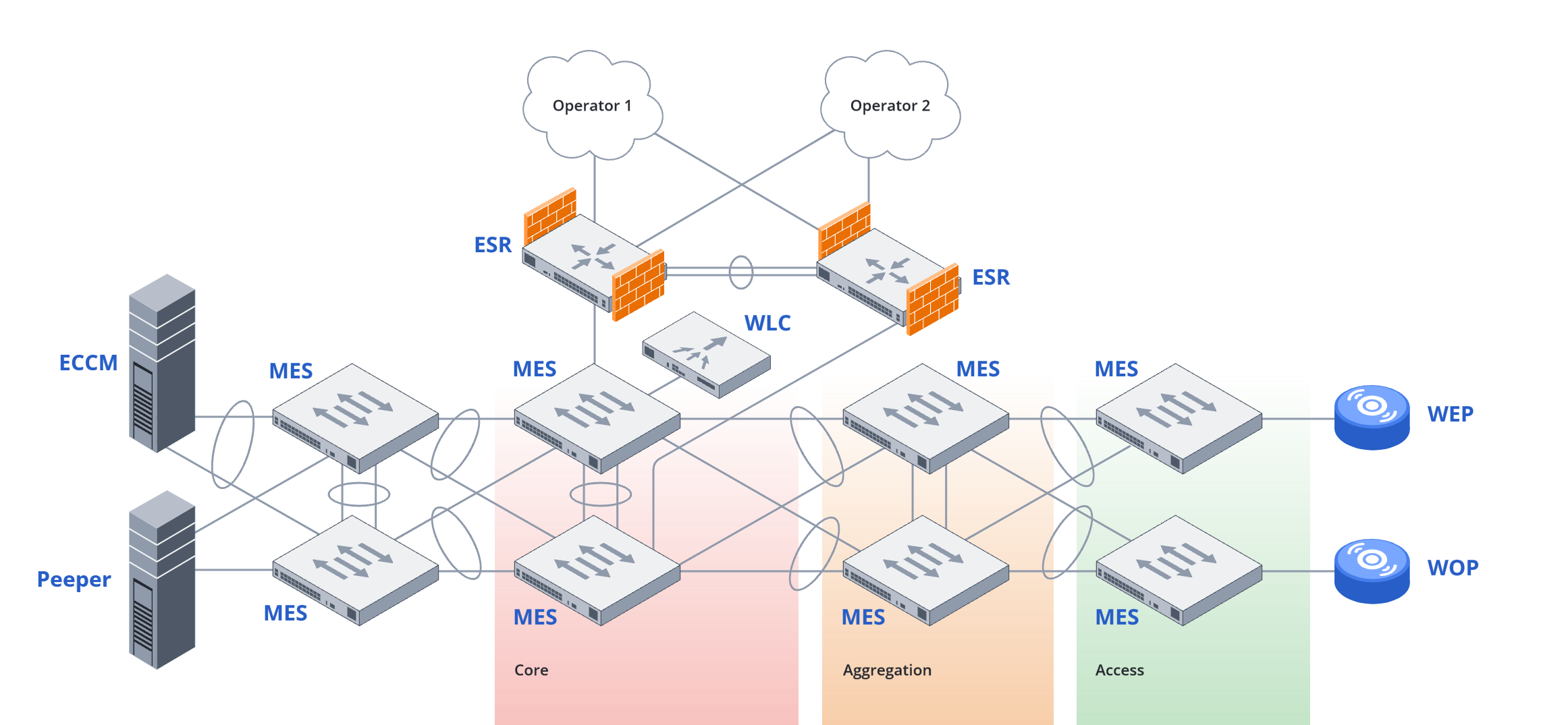 fig-1-building-a-corporate-network-with-an-eccm-server-connection