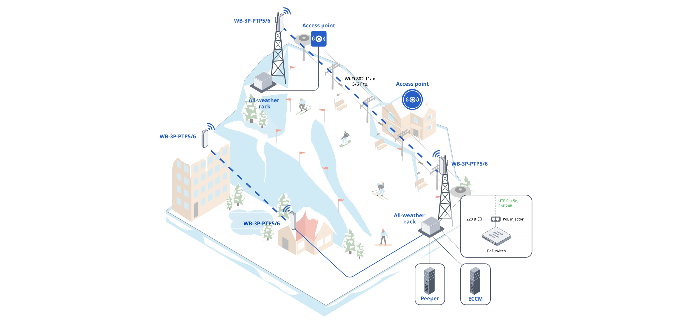 figure-1-deploying-a-bwa-network-using-the-eccm-server